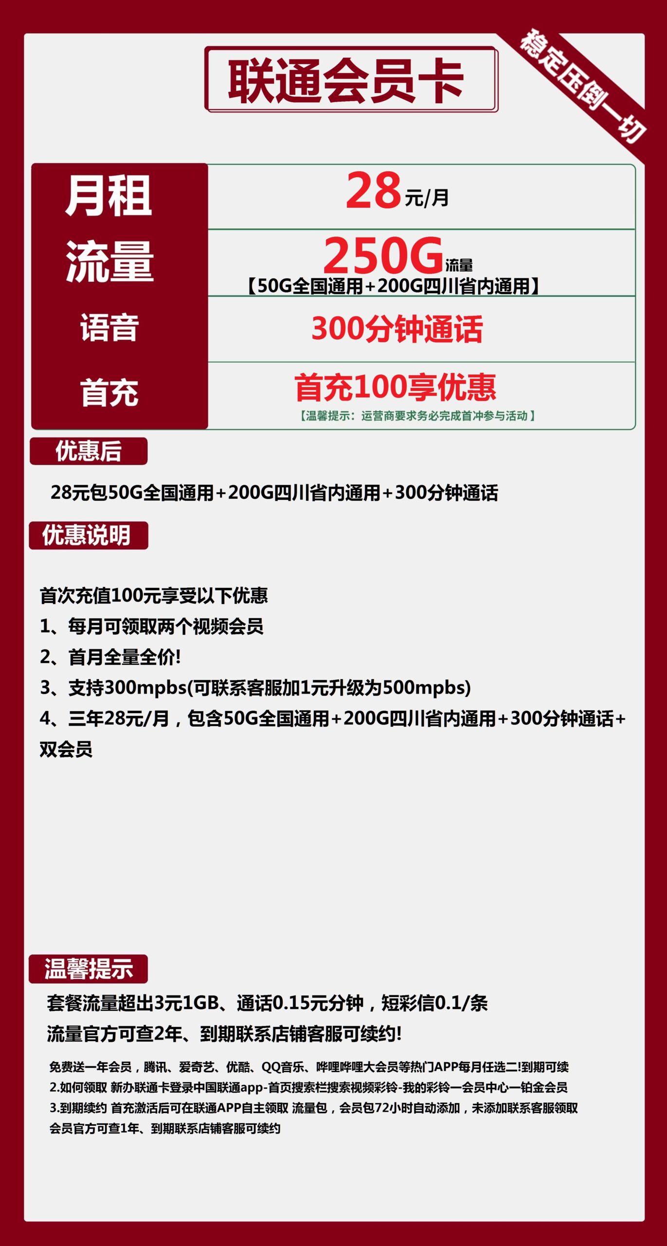 联通会员卡28元月包50G全国通用流量+200G四川通用流量+300分钟通话+双会员权益