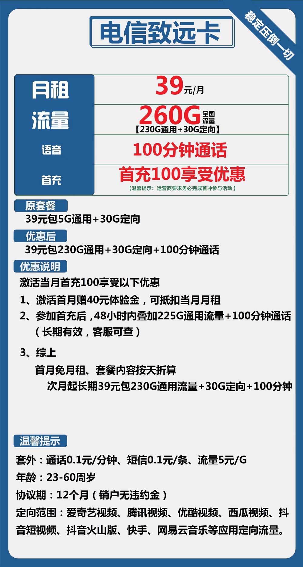 电信致远卡39元月包230G通用流量+30G定向流量+100分钟通话